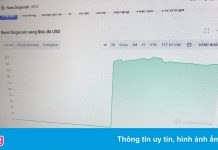 Lỗi kỹ thuật, CoinMarketCap hiển thị một loại coin tăng giá gần 27 tỷ