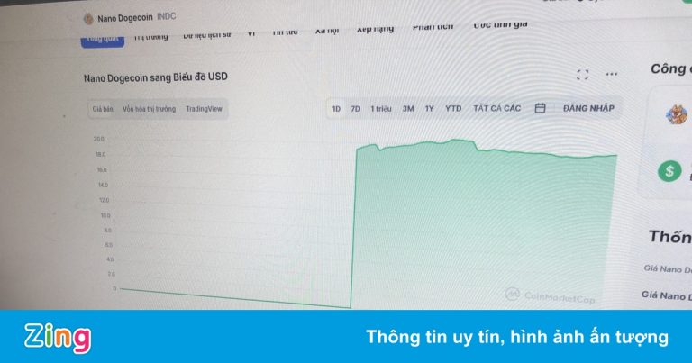 Lỗi kỹ thuật, CoinMarketCap hiển thị một loại coin tăng giá gần 27 tỷ