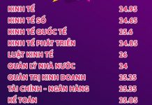 HV Ngoại giao và 25 trường công bố điểm chuẩn đại học 2021 diem chuan dai hoc 2021 anh 1