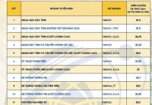 4 trường đại học công bố điểm chuẩn Diem chuan nam 2021 anh 1