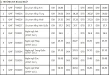 60 trường công bố điểm chuẩn đại học 2021 diem chuan dai hoc 2021 anh 1