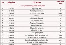 ĐH Thương mại và 30 trường công bố điểm chuẩn diem chuan dai hoc 2021 anh 1