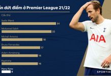 Arsenal thắng 3-1 trước Tottenham Arsenal dau Tottenham anh 4