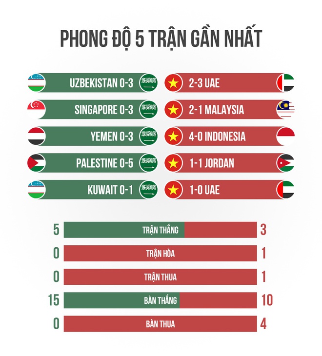 Saudi Arabia vs Viet Nam anh 25