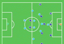 Guardiola đã hóa giải Tuchel như thế nào? pep Guardiola thomas tuchel anh 3