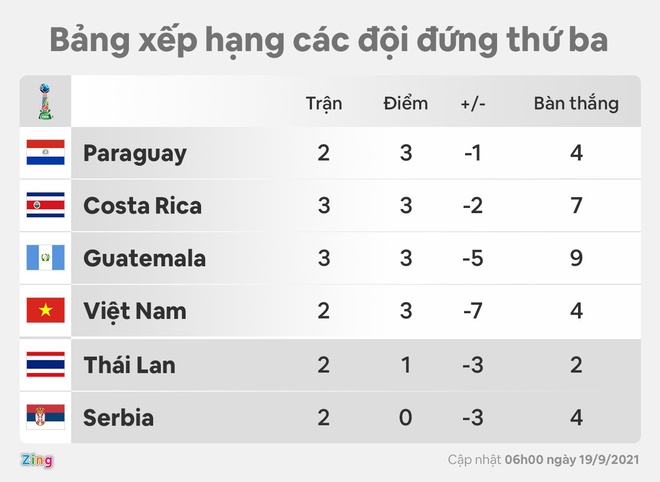 Futsal Viet Nam anh 14