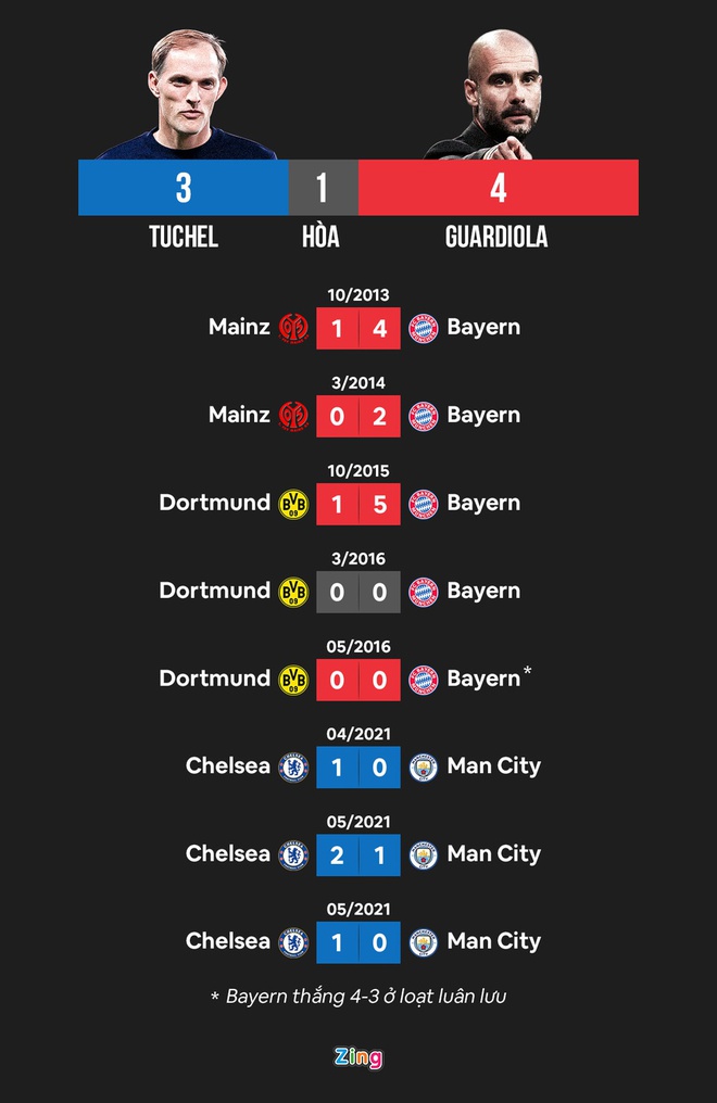 Chelsea vs Man City anh 15