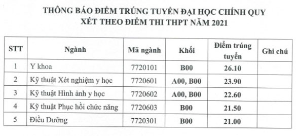 diem chuan dai hoc 2021 anh 7