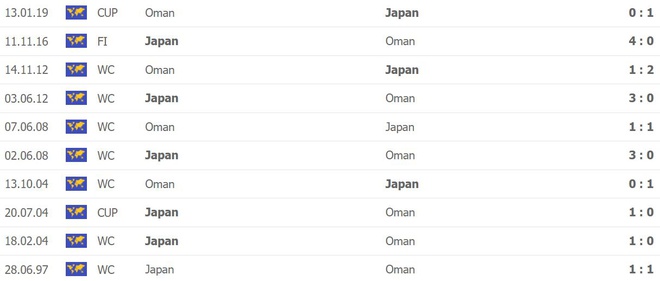 Nhật Bản 0-0 Oman: Minamino và Kubo dự bị