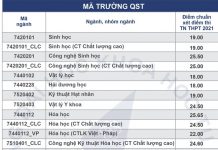 ĐH Bách khoa Hà Nội và 20 trường công bố điểm chuẩn đại học 2021 diem chuan dai hoc 2021 anh 1