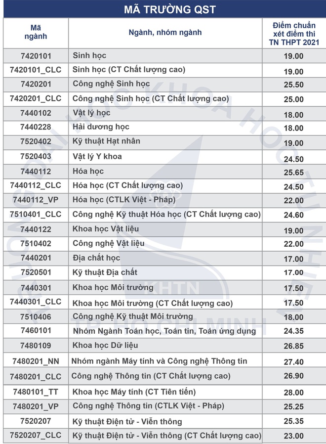 diem chuan dai hoc 2021 anh 5