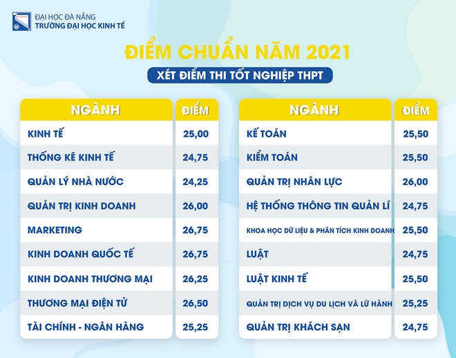 diem chuan dai hoc 2021 anh 5