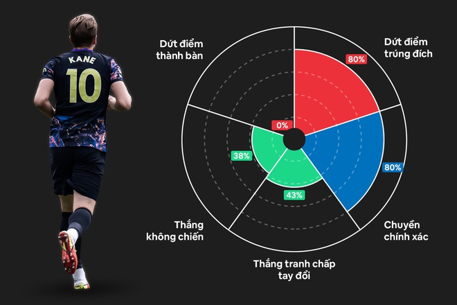 Arsenal dau Tottenham anh 8