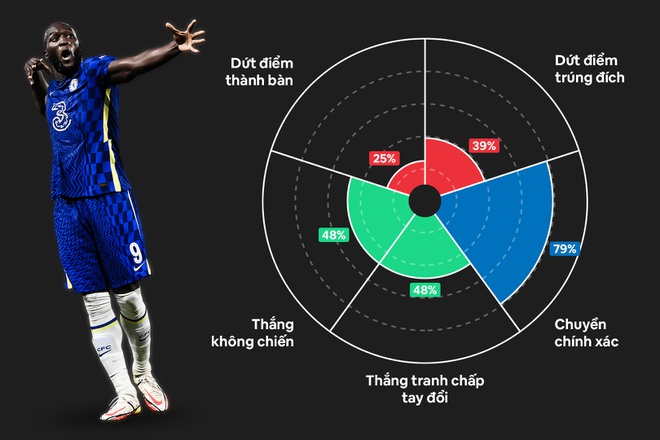 Chelsea vs Man City anh 16