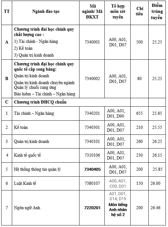 diem chuan dai hoc 2021 anh 8