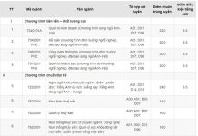 ĐH Sư phạm Kỹ thuật TP.HCM và 5 trường công bố điểm chuẩn Diem chuan nam 2021 anh 1