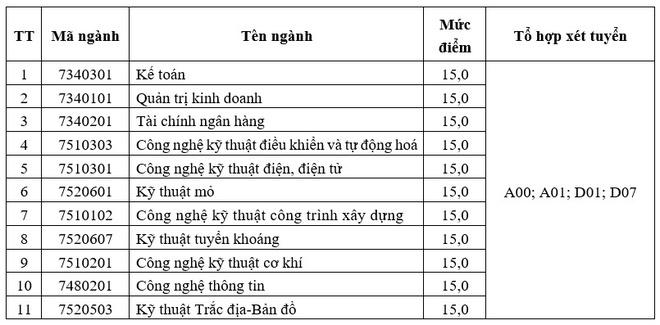 diem chuan dai hoc 2021 anh 10