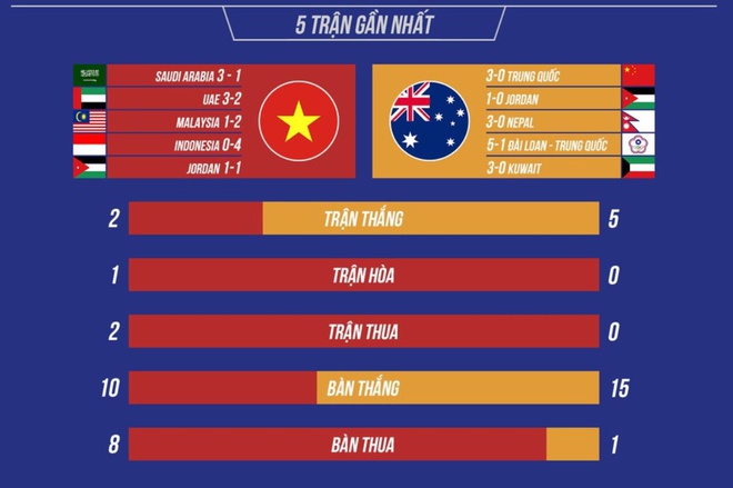 Viet Nam vs Australia anh 3