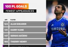 Leeds 0-1 Liverpool: Salah chạm mốc 100 bàn Leeds vs Liverpool anh 1