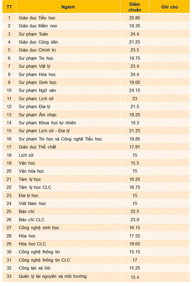 diem chuan dai hoc 2021 anh 6