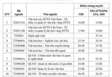 ĐH Bách khoa TP.HCM và 40 trường công bố điểm chuẩn diem chuan dai hoc 2021 anh 1