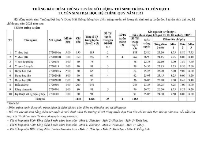 diem chuan dai hoc 2021 anh 8