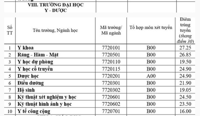 diem chuan dai hoc 2021 anh 21