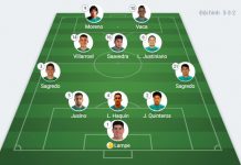 Argentina vs Bolivia: Messi đá chính Argentina dau Bolivia anh 2