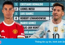Ronaldo sở hữu nhiều hat-trick hơn Messi