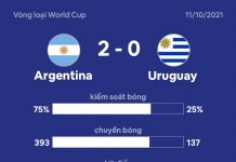 Argentina 2-0 Uruguay: Messi ghi bàn bằng má ngoài Argentina dau Uruguay anh 2