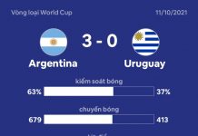 Messi ghi bàn giúp Argentina hạ Uruguay Argentina dau Uruguay anh 3