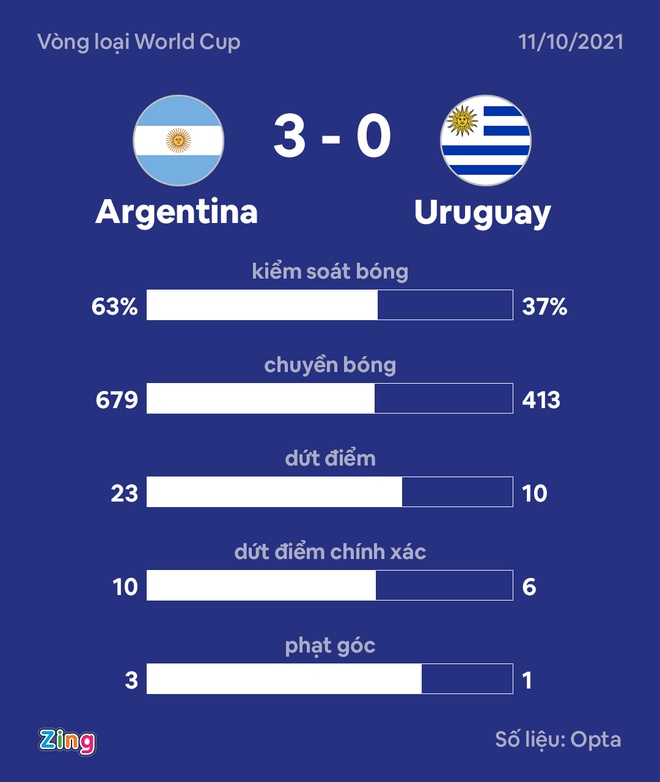 Argentina dau Uruguay anh 3