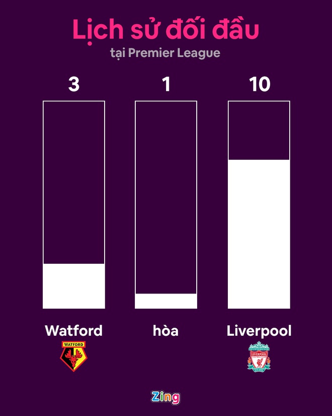 Liverpool v Watford anh 4