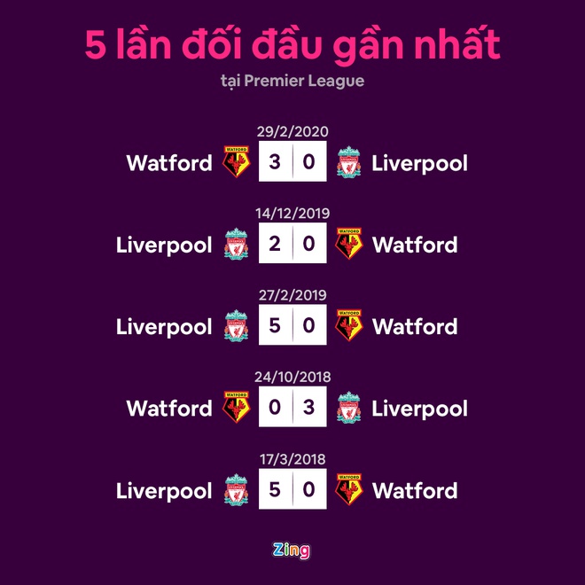 Liverpool v Watford anh 5