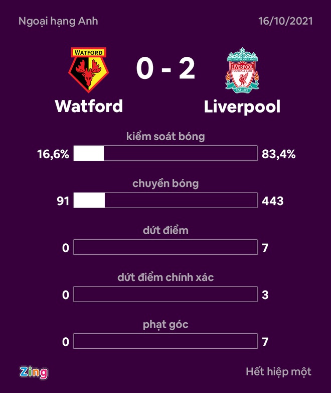 Liverpool v Watford anh 6