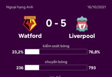 Firmino lập hat-trick giúp Liverpool dẫn đầu Premier League Liverpool v Watford anh 1
