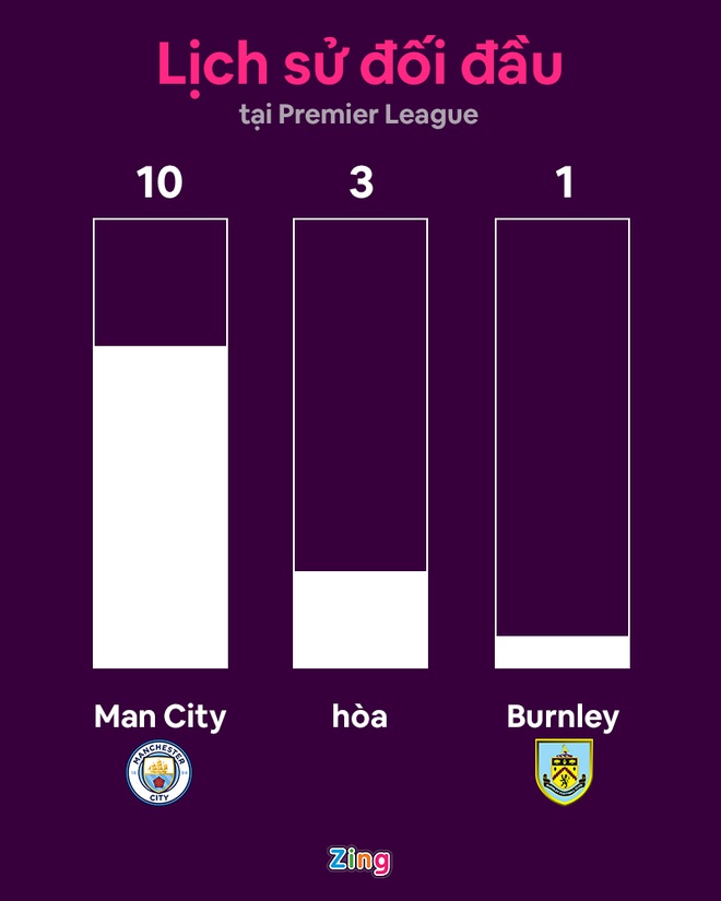 Man City vs Burnley anh 9