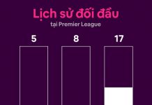 Arsenal thắng Leicester 2-0 Leicester vs Arsenal anh 2
