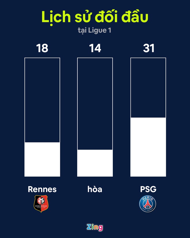 Rennes vs PSG anh 7