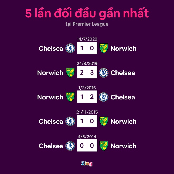 Chelsea dau Norwich anh 9