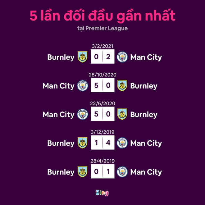 Man City vs Burnley anh 10