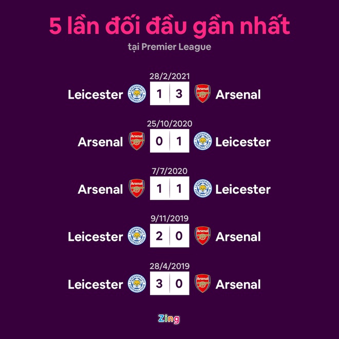 Leicester vs Arsenal anh 17