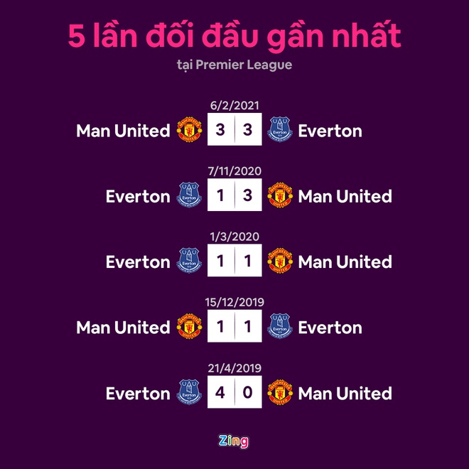 MU dau Everton anh 10