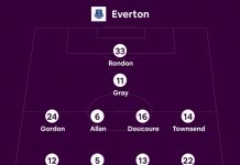 Man Utd vs Everton: ‘Quỷ đỏ’ mất trụ cột hàng thủ MU dau Everton anh 1