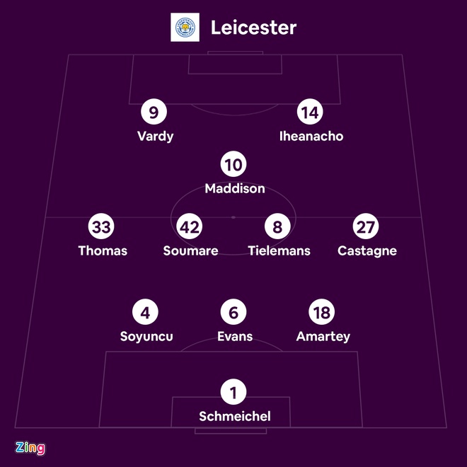 Leicester vs Arsenal anh 5