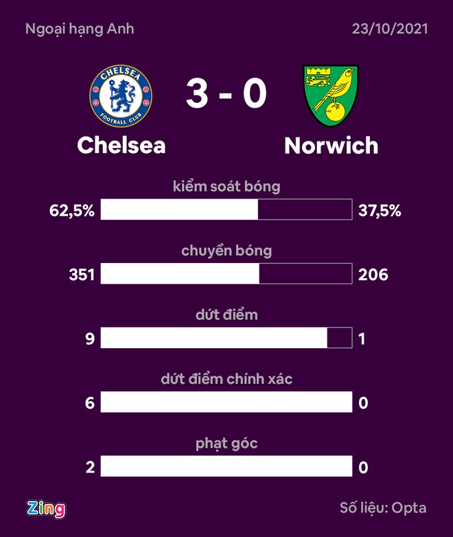 Chelsea dau Norwich anh 4