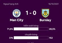 Man City 1-0 Burnley: Bernardo Silva lập công Man City vs Burnley anh 1