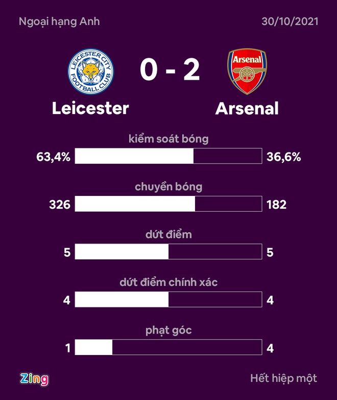 Leicester vs Arsenal anh 20