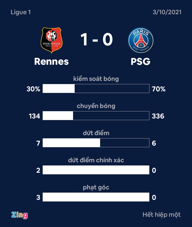 Rennes vs PSG anh 5