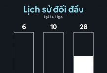 Real trở lại ngôi đầu La Liga Real Madrd anh 2